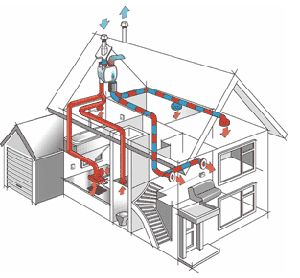 ventilatiesysteem